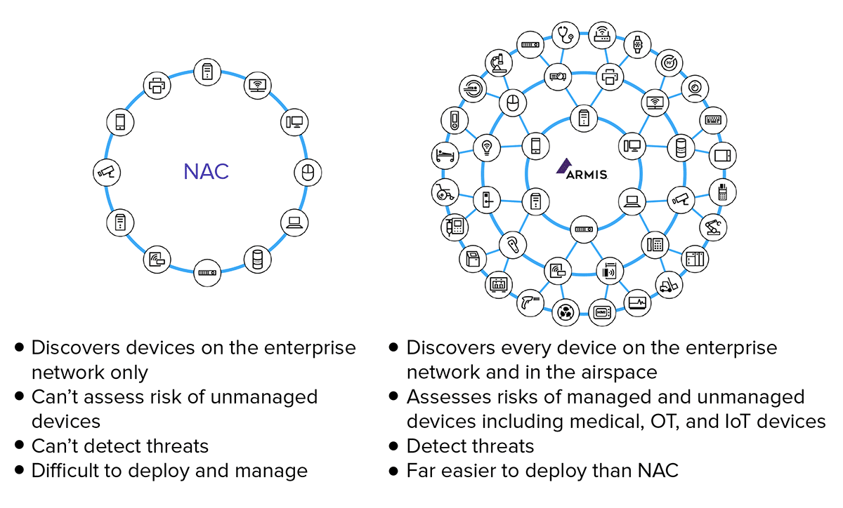 The NAC gap