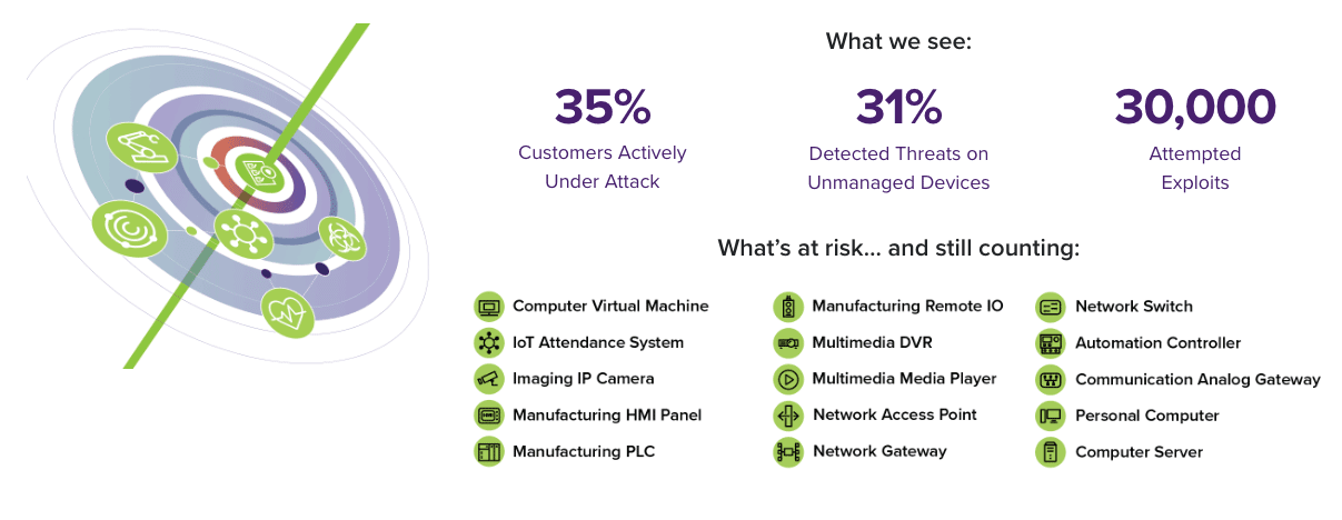 Log4j vulnerability numbers and risk
