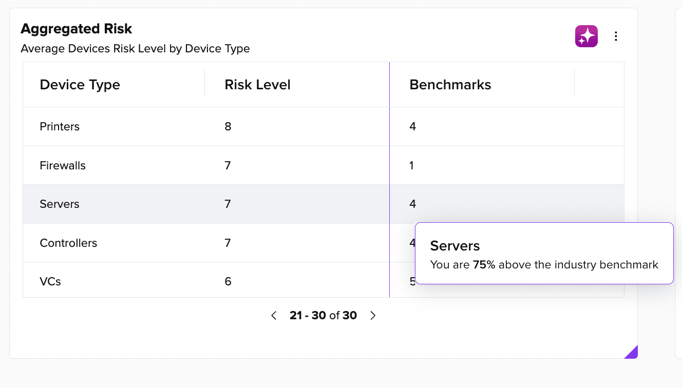 Armis Centrix™ Insights | Armis