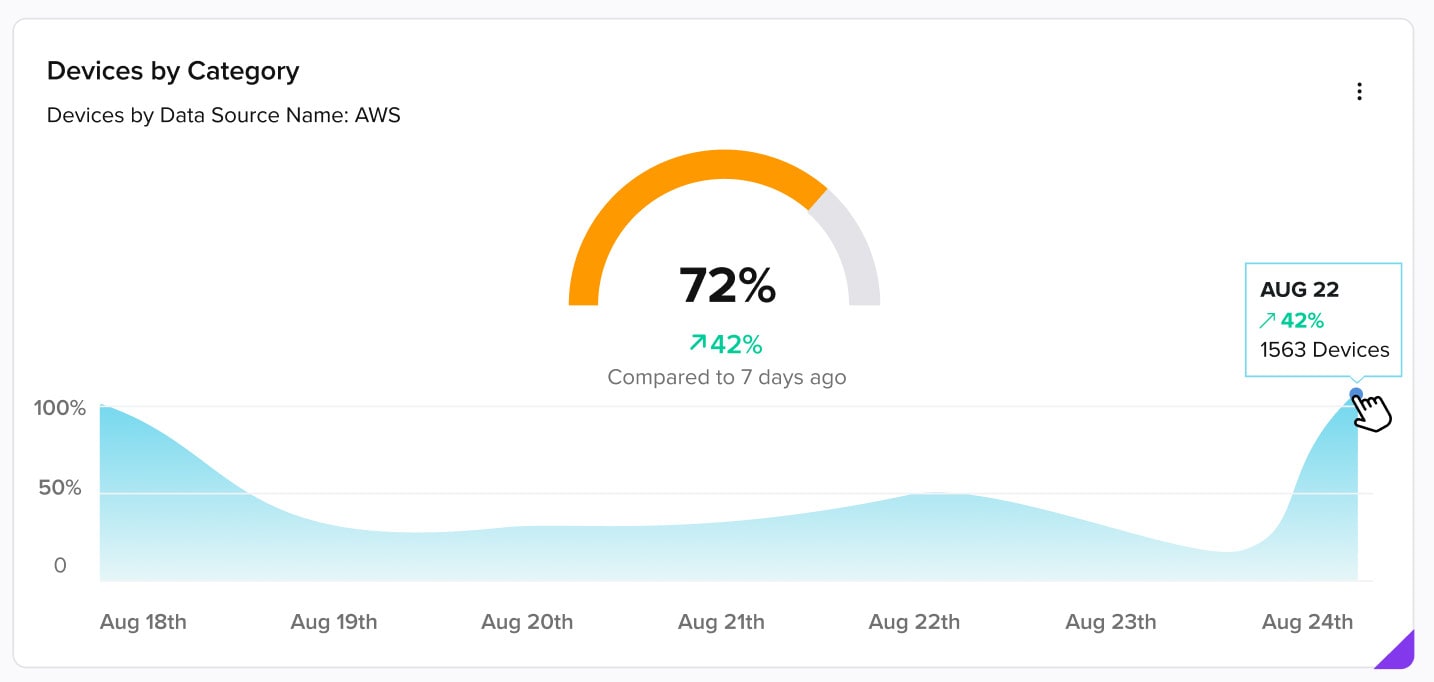 Armis Centrix™ Insights - trends over time screenshot
