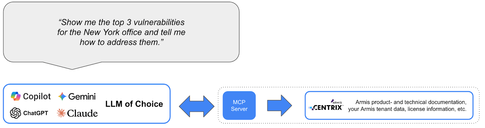 Armis Centrix™ MCP Sever diagram 1
