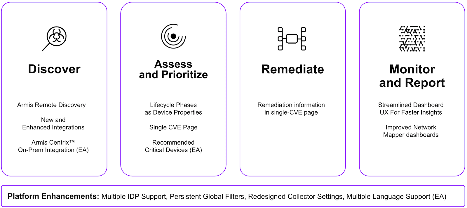 Armis V25.2 Release Feature - platform and usability improvements chart