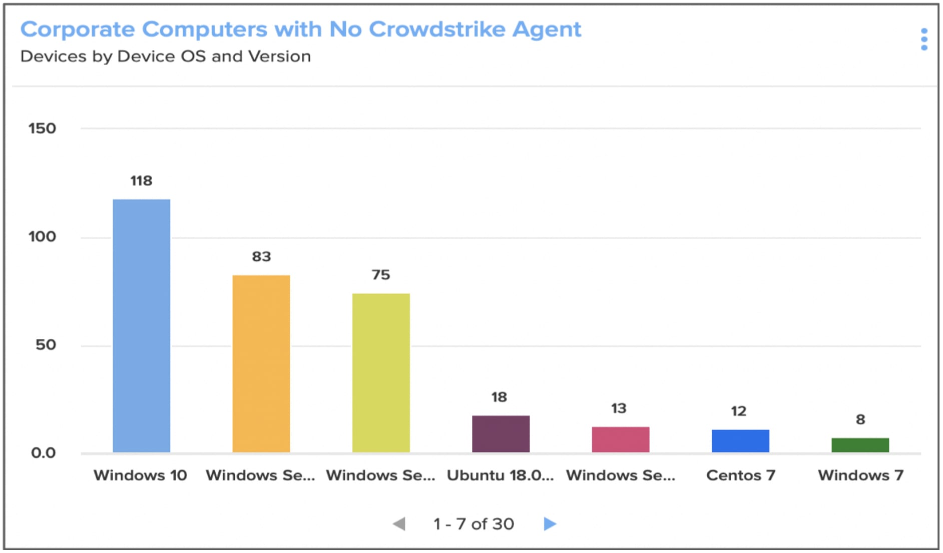 Corporate Computers with No Crowdstrike