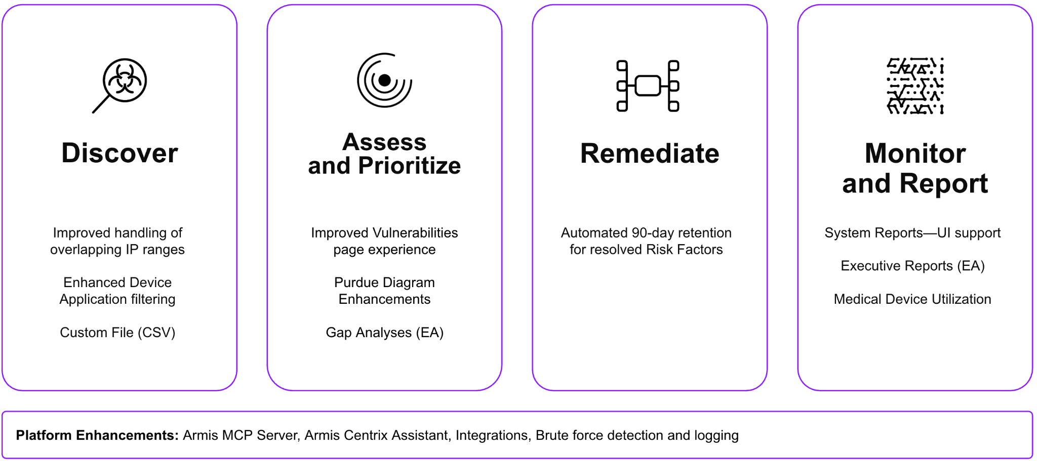 Cyber Exposure Management approach diagram
