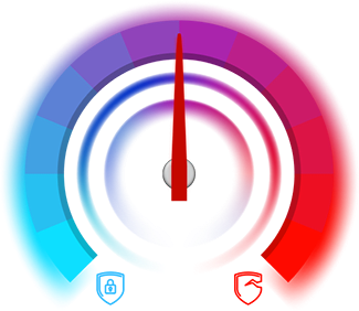 security ranking speedometer