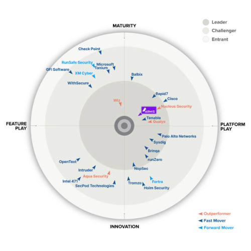2025 GigaOm Radar for Continuous Vulnerability Management (CVM) chart