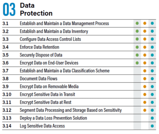Strengthening Data Protection and Privacy with CIS Control 3 v.8 | Armis
