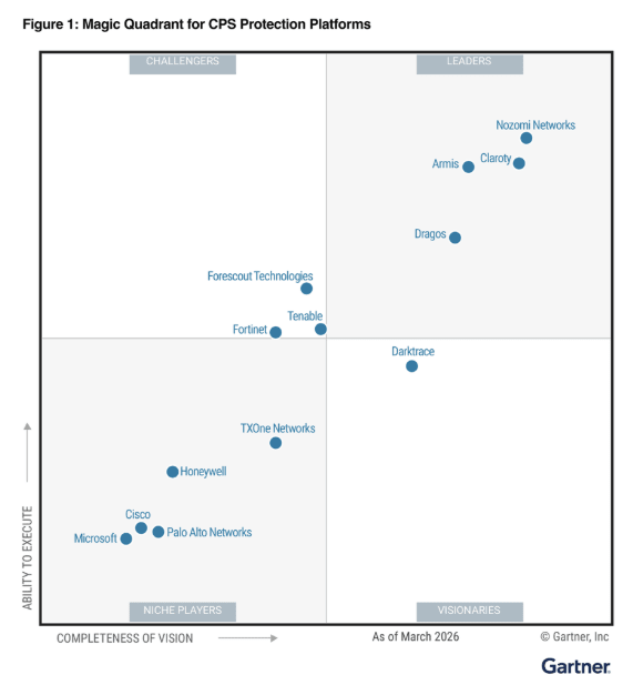Magic Quadrant for CPS Protection Platforms - 2026