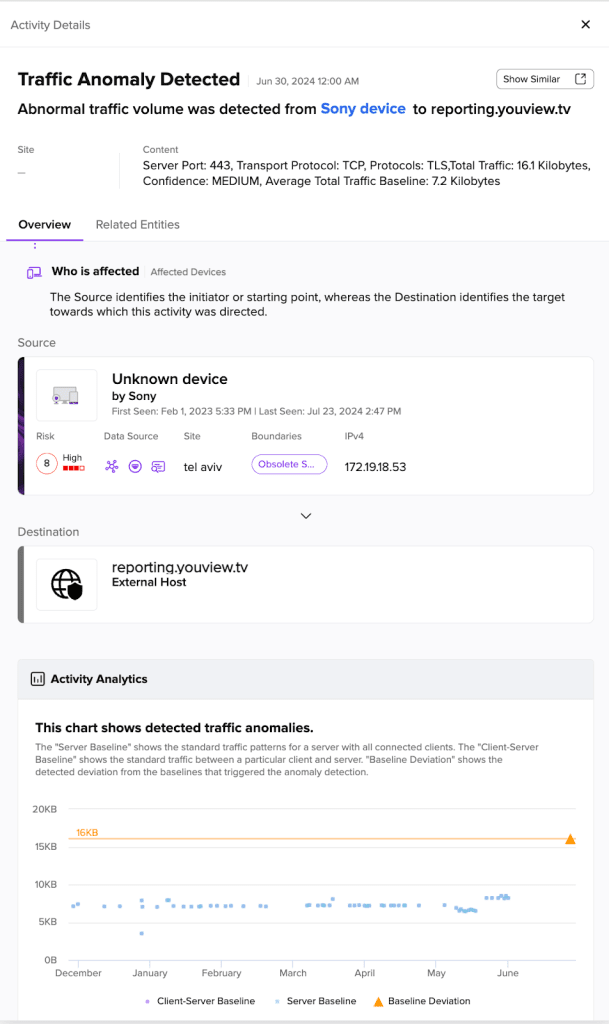 Advanced Traffic Anomaly Detection