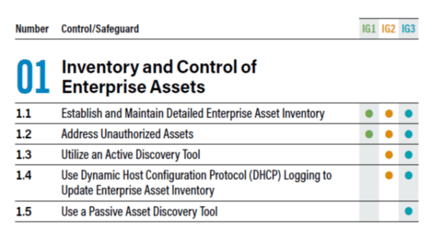 CIS Control 1