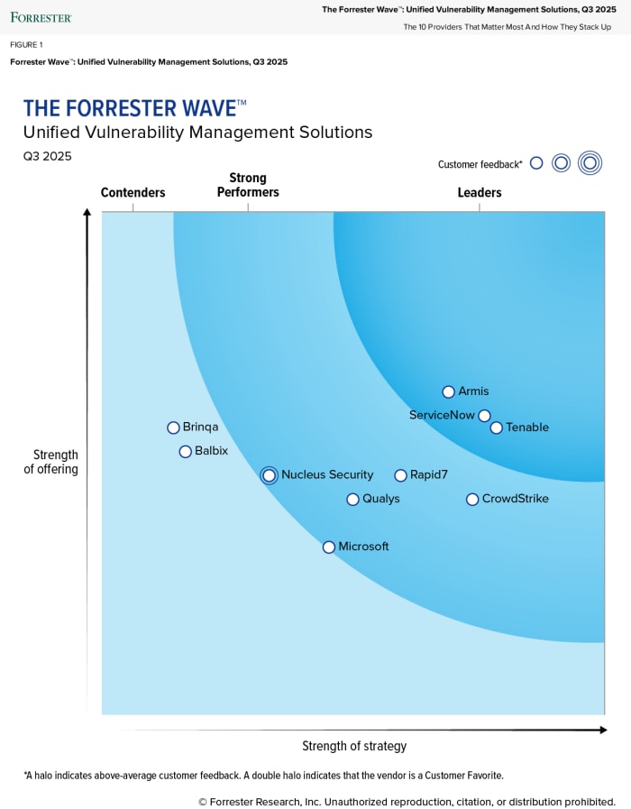 The Forrester Wave™: Unified Vulnerability Management Solutions, Q3 2025