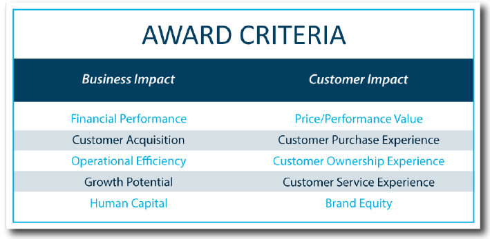 2024 Frost & Sullivan Customer Value Leadership Award Criteria