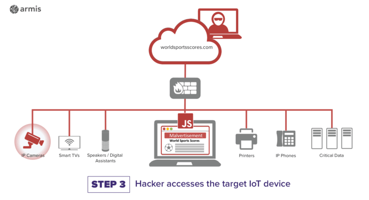 How a DNS rebinding attack works - Step 3