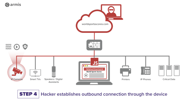 How a DNS rebinding attack works - Step 4