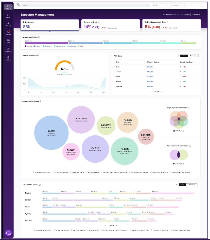 Exposure Management Dashboard