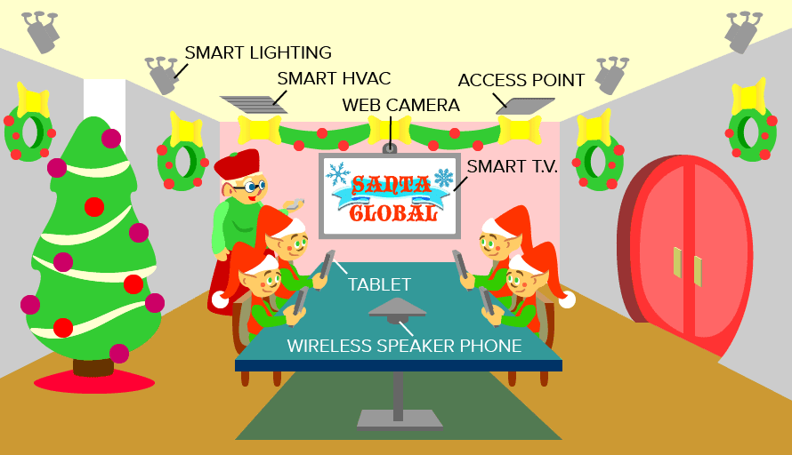 Santa's Connected Workshop: Santa's Board Room