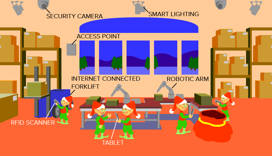 Santa's Connected Workshop: The Workshop