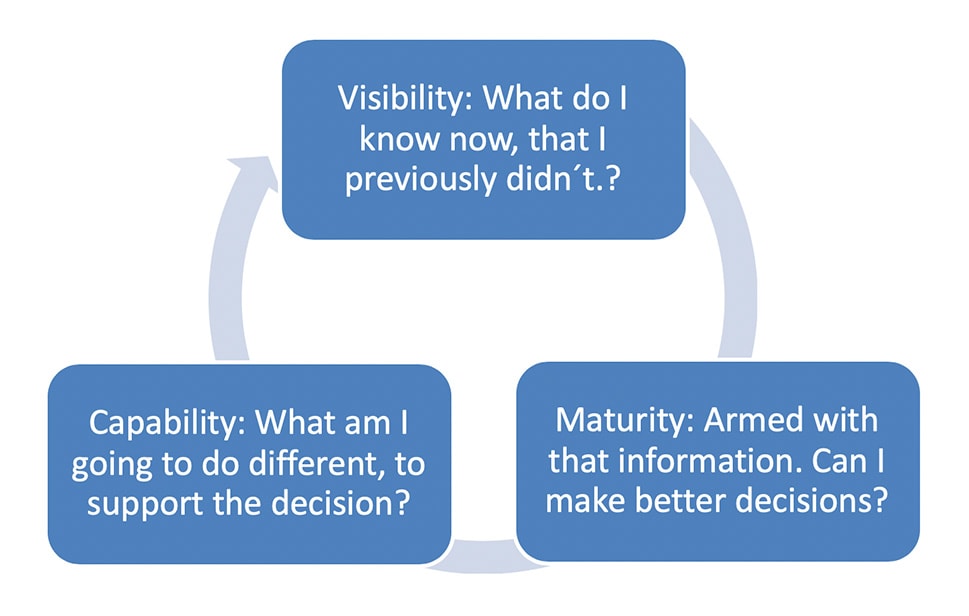 Developing a Robust Understanding of Cyber Maturity | Armis