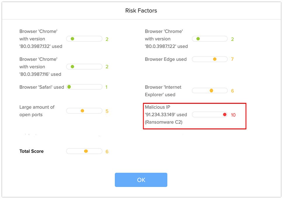 Armis Risk Factor - Malicious Domains