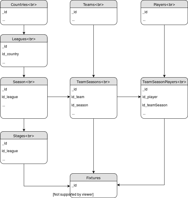 Data-model