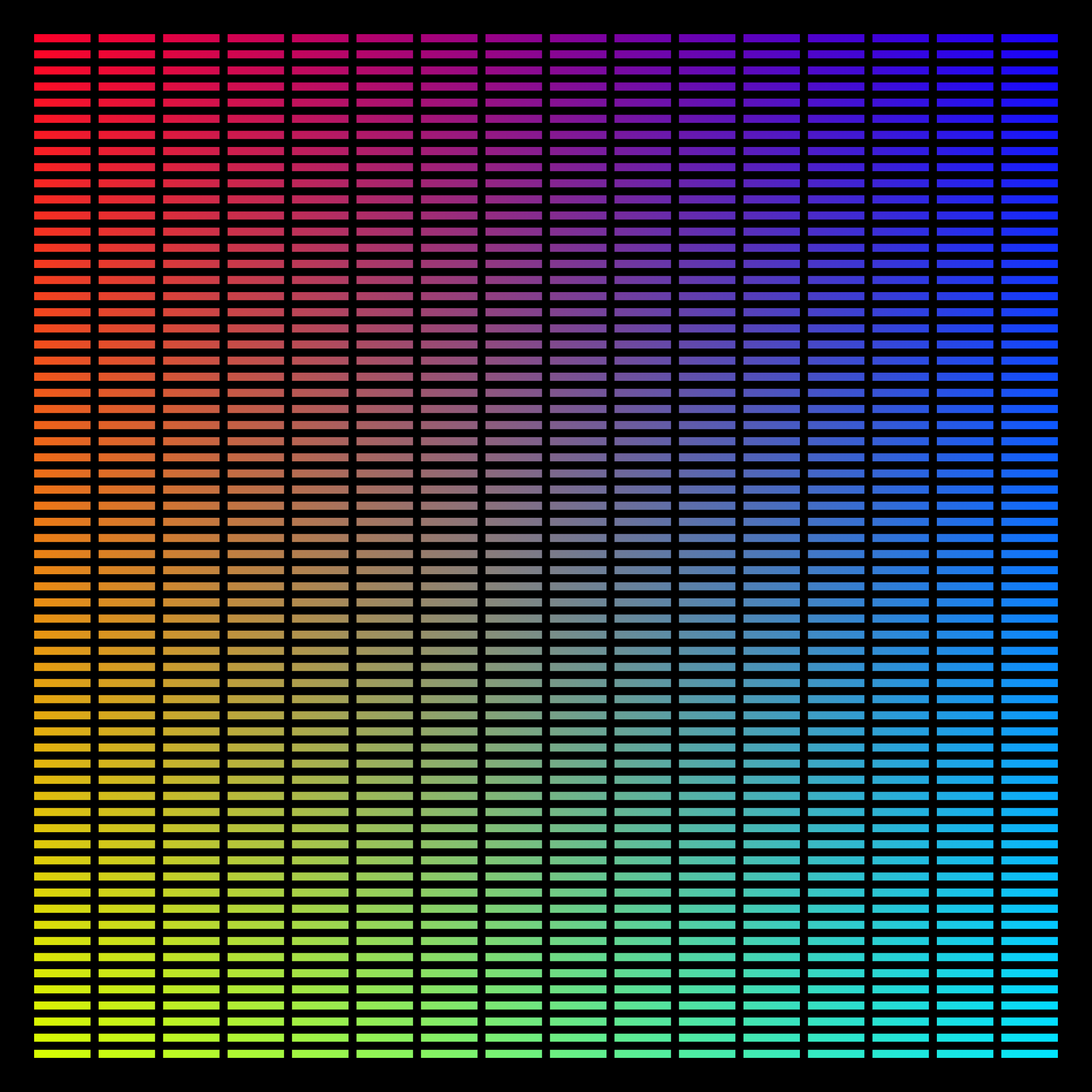 Token display