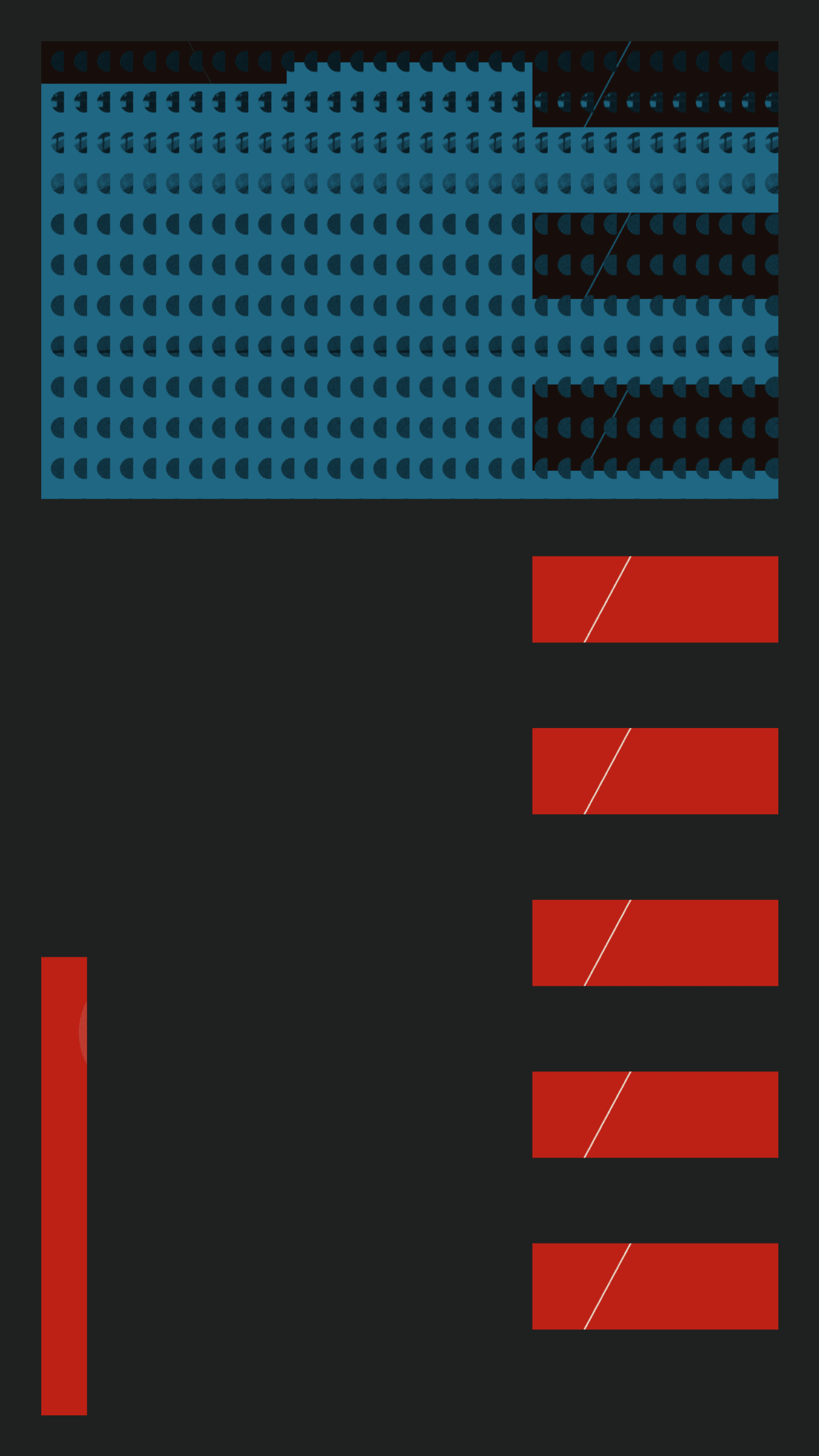 Token display