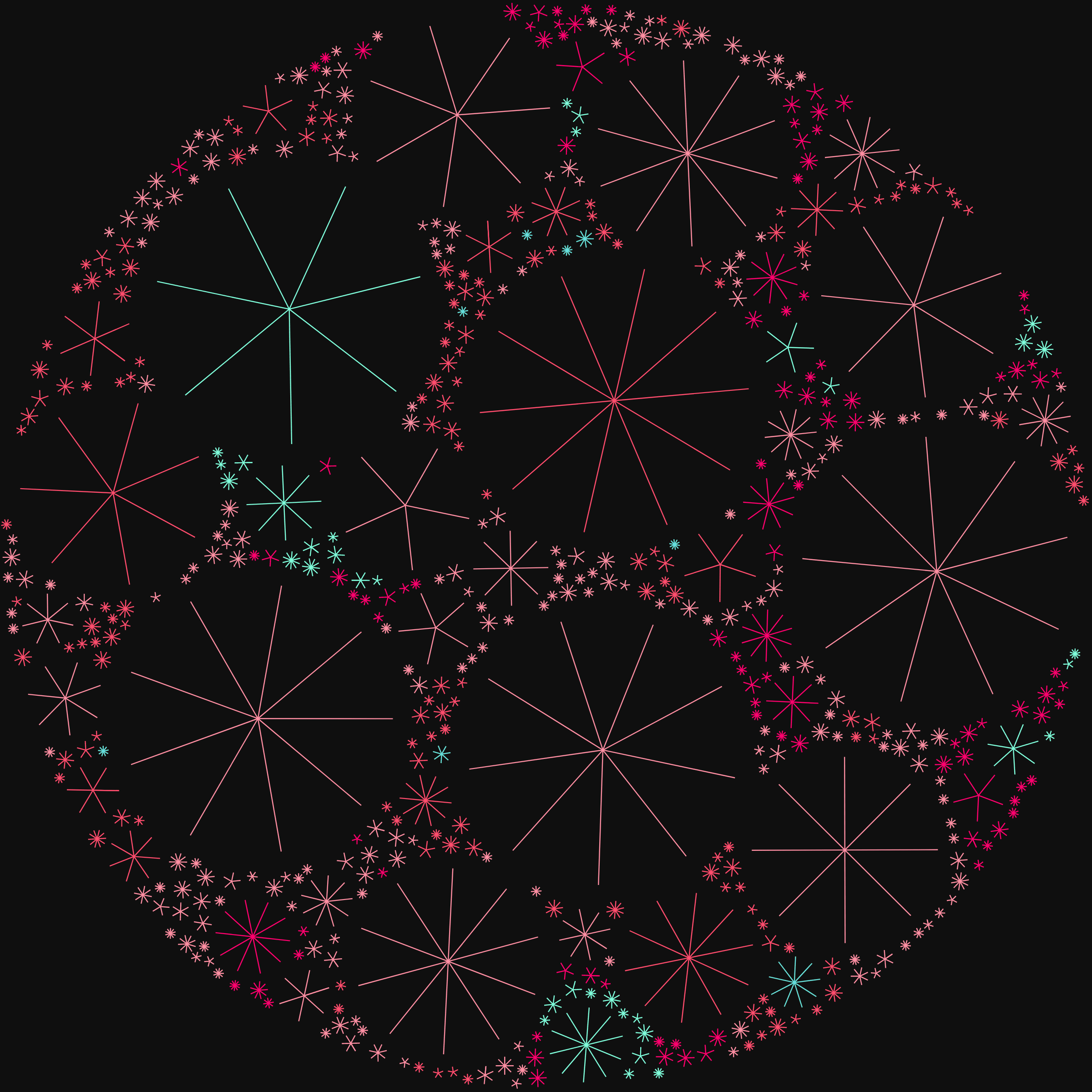 Token display