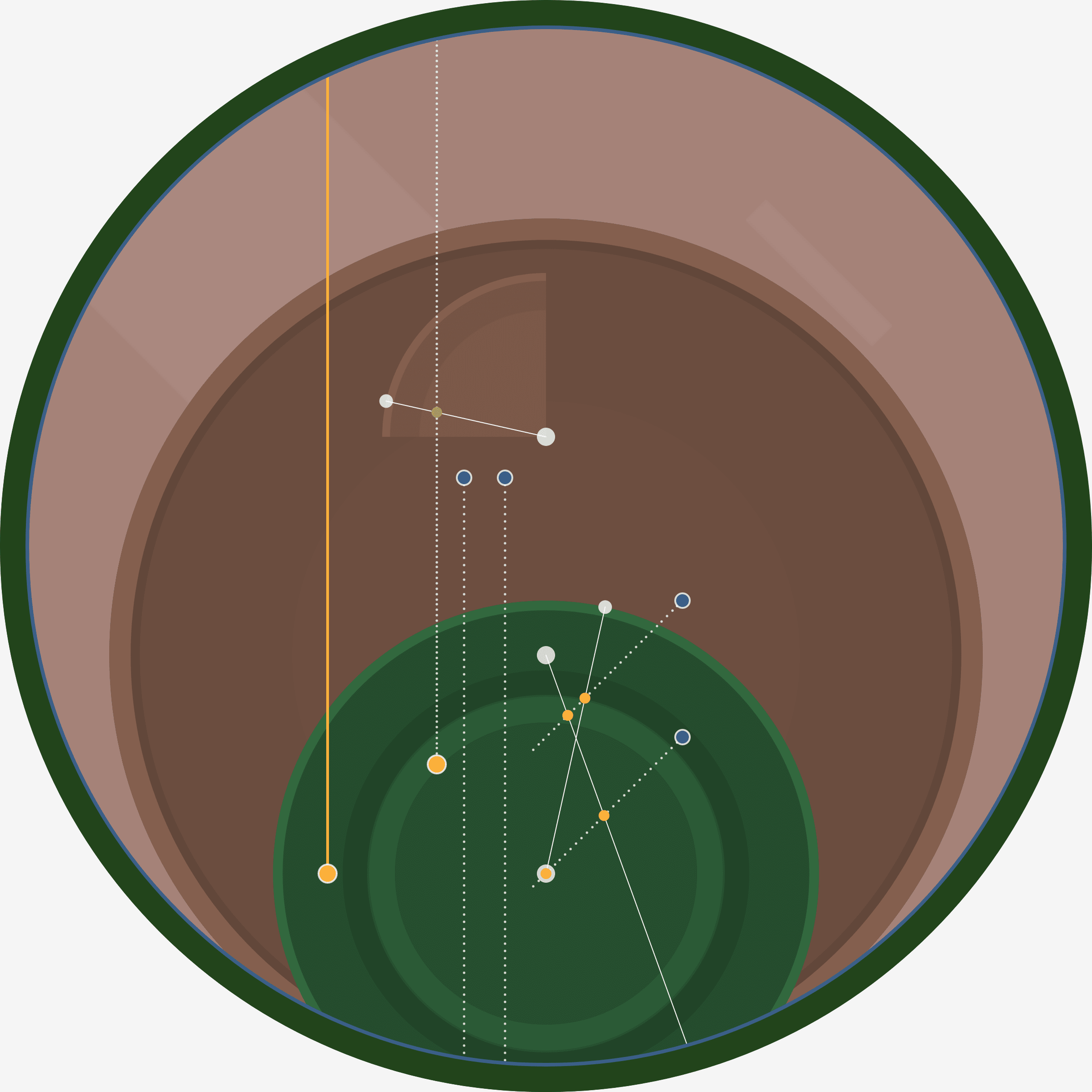 Token display