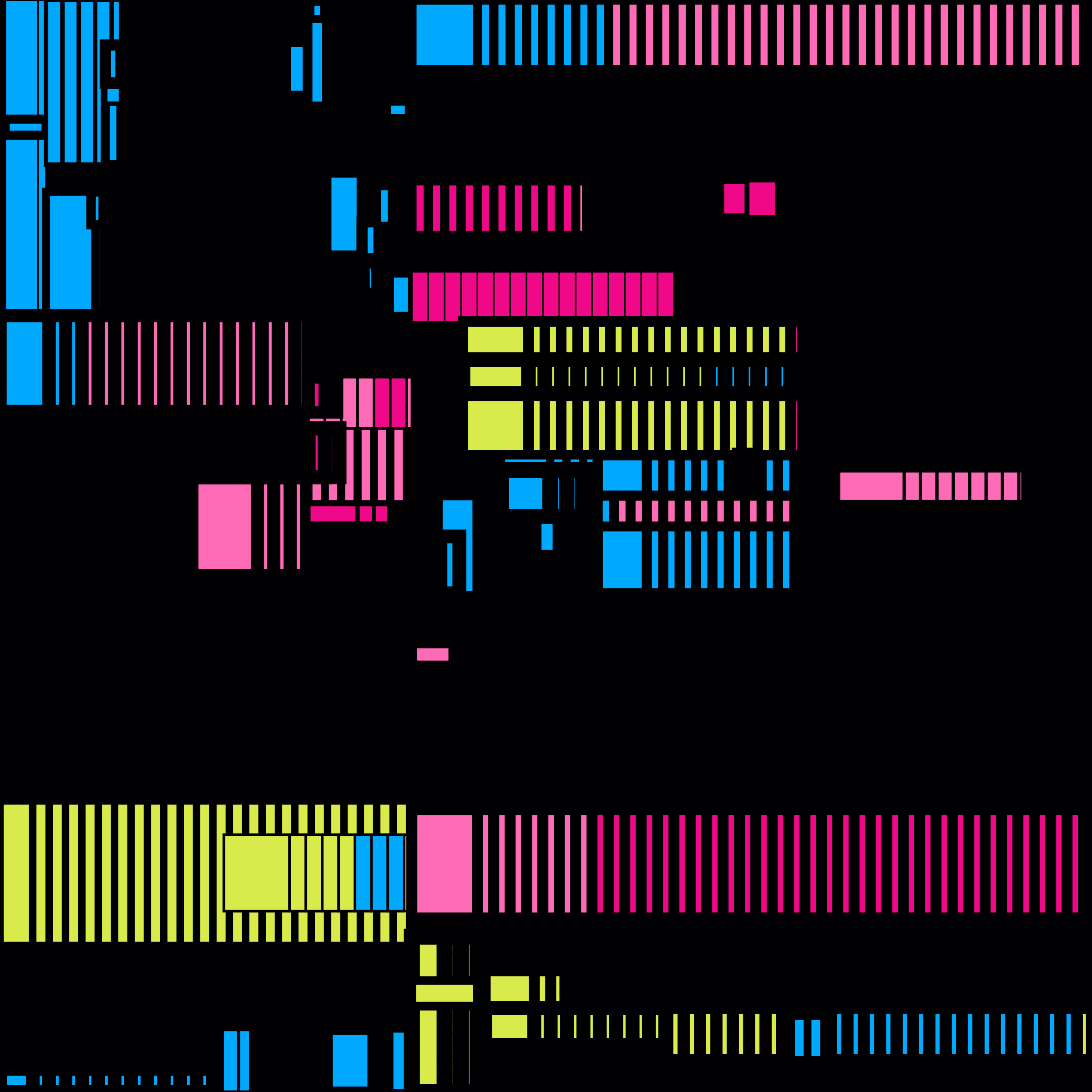 Token display