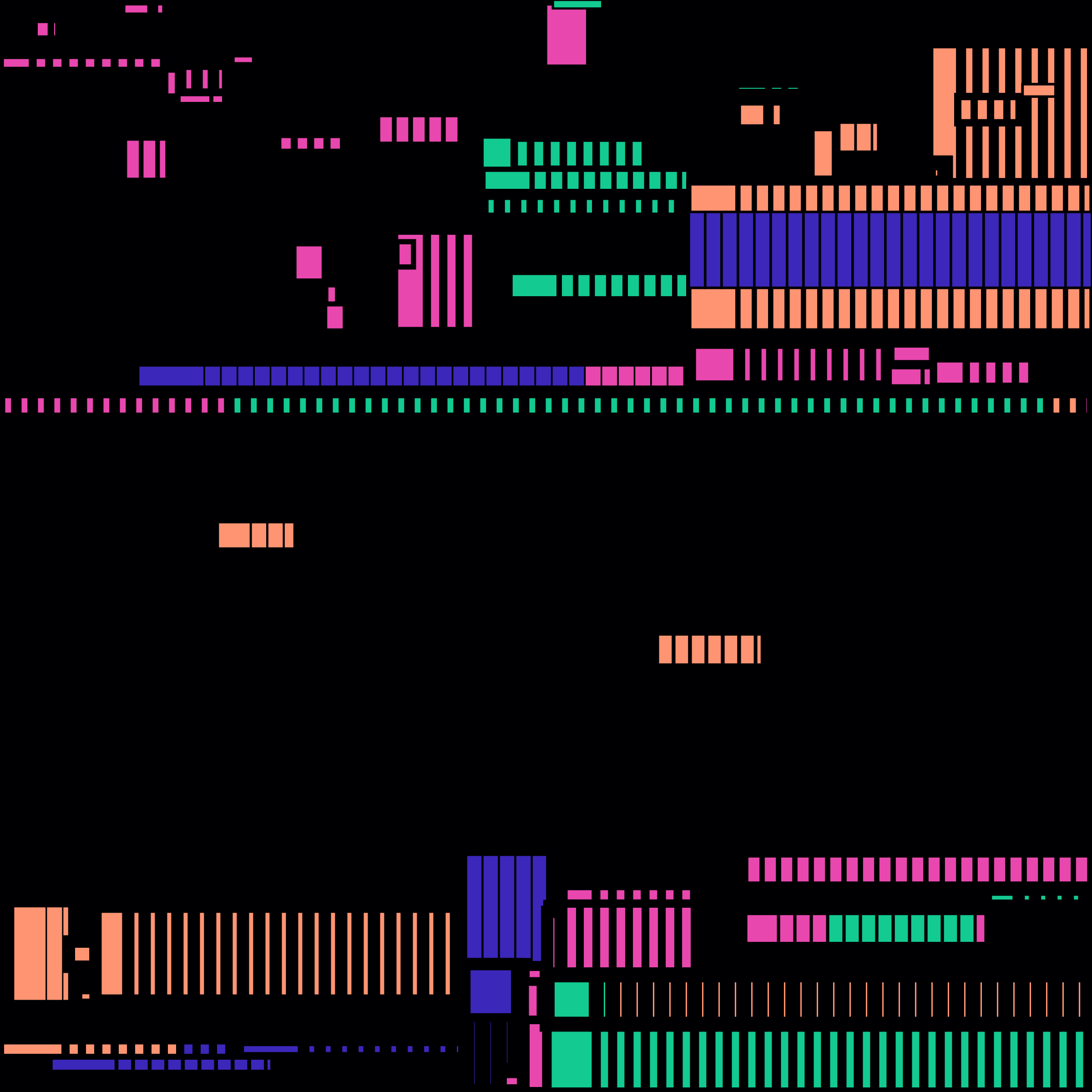 Token display