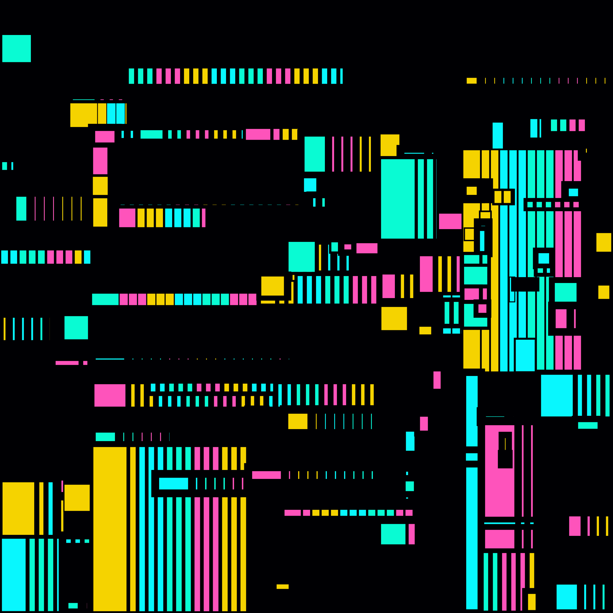 Token display