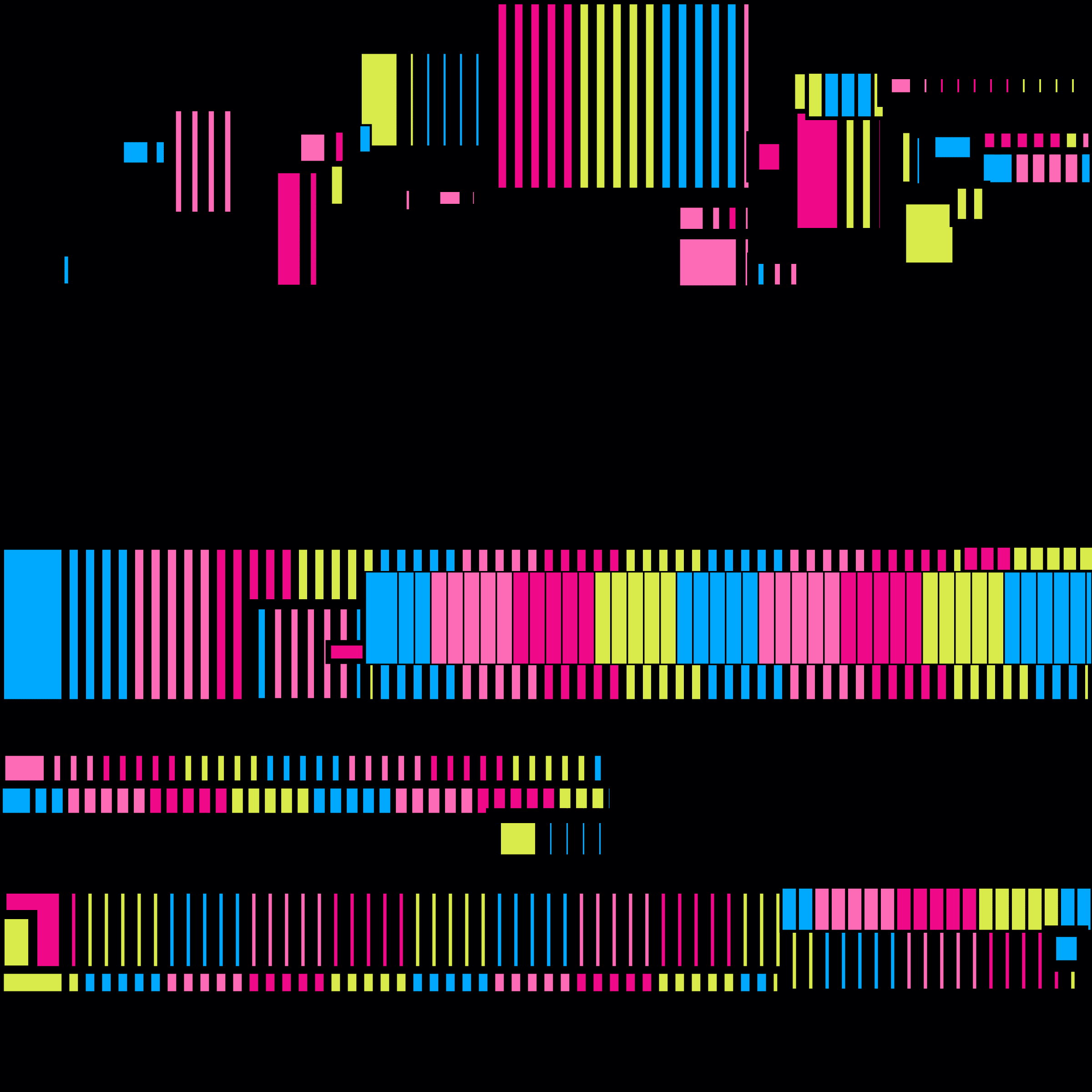 Token display