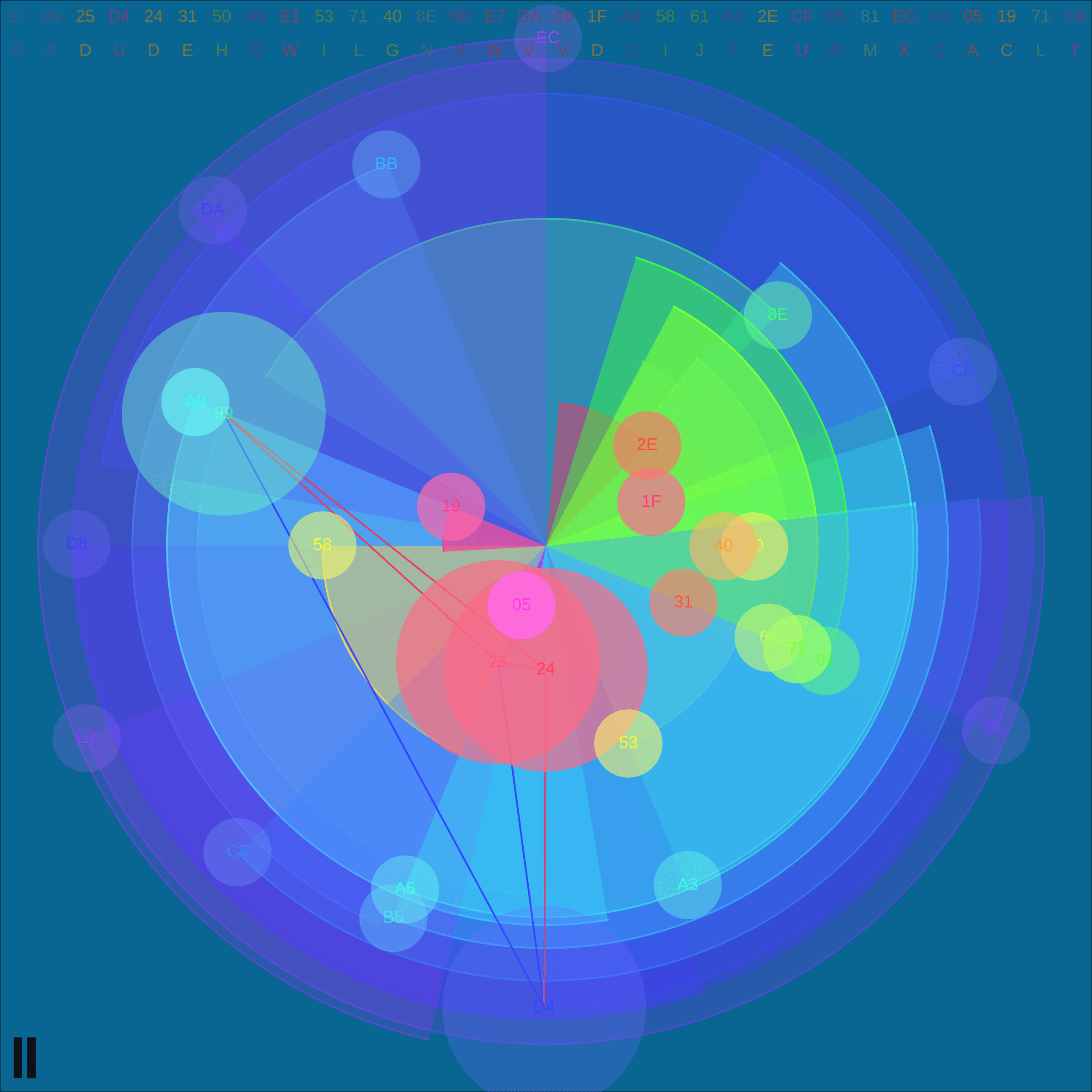 Token display