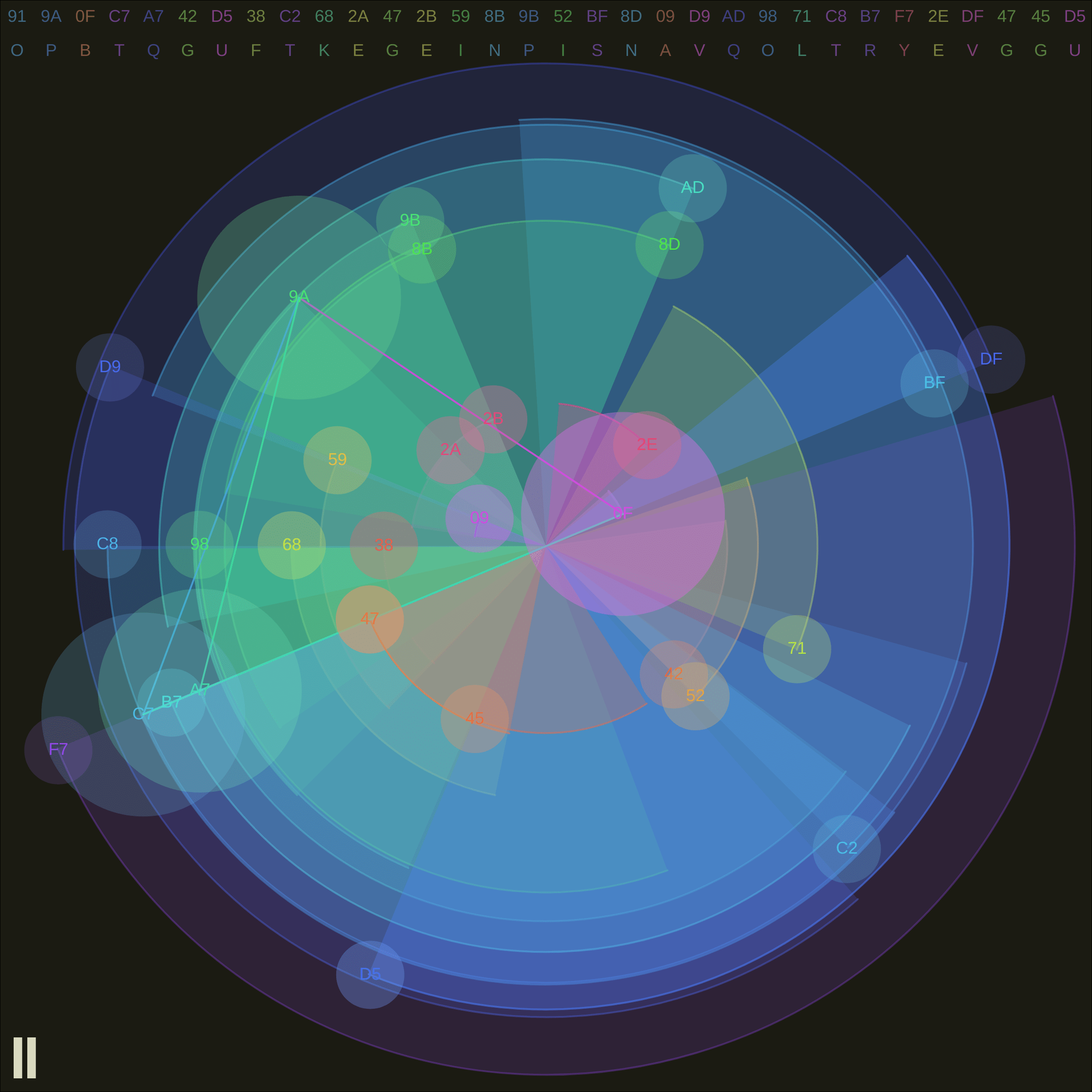 Token display