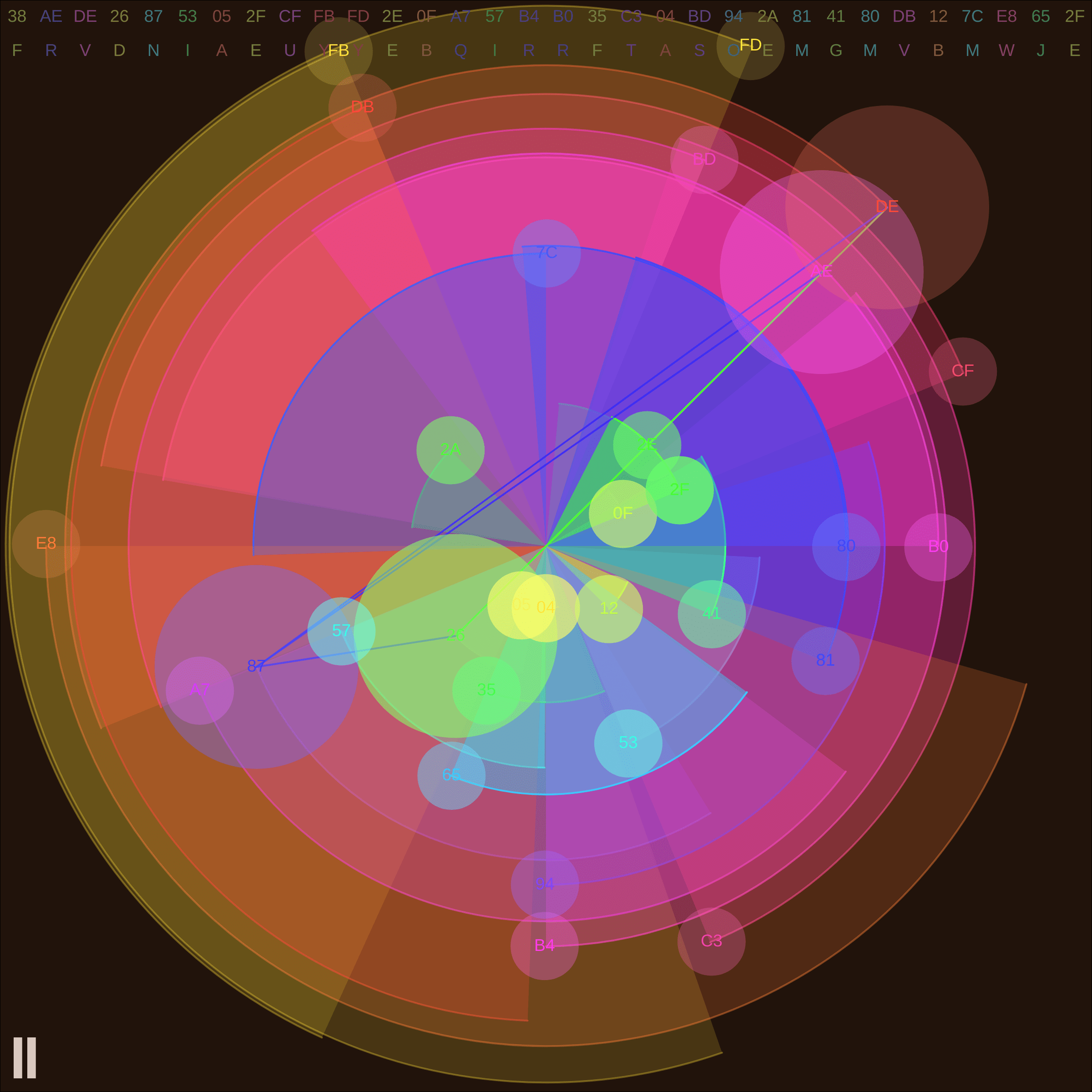 Token display