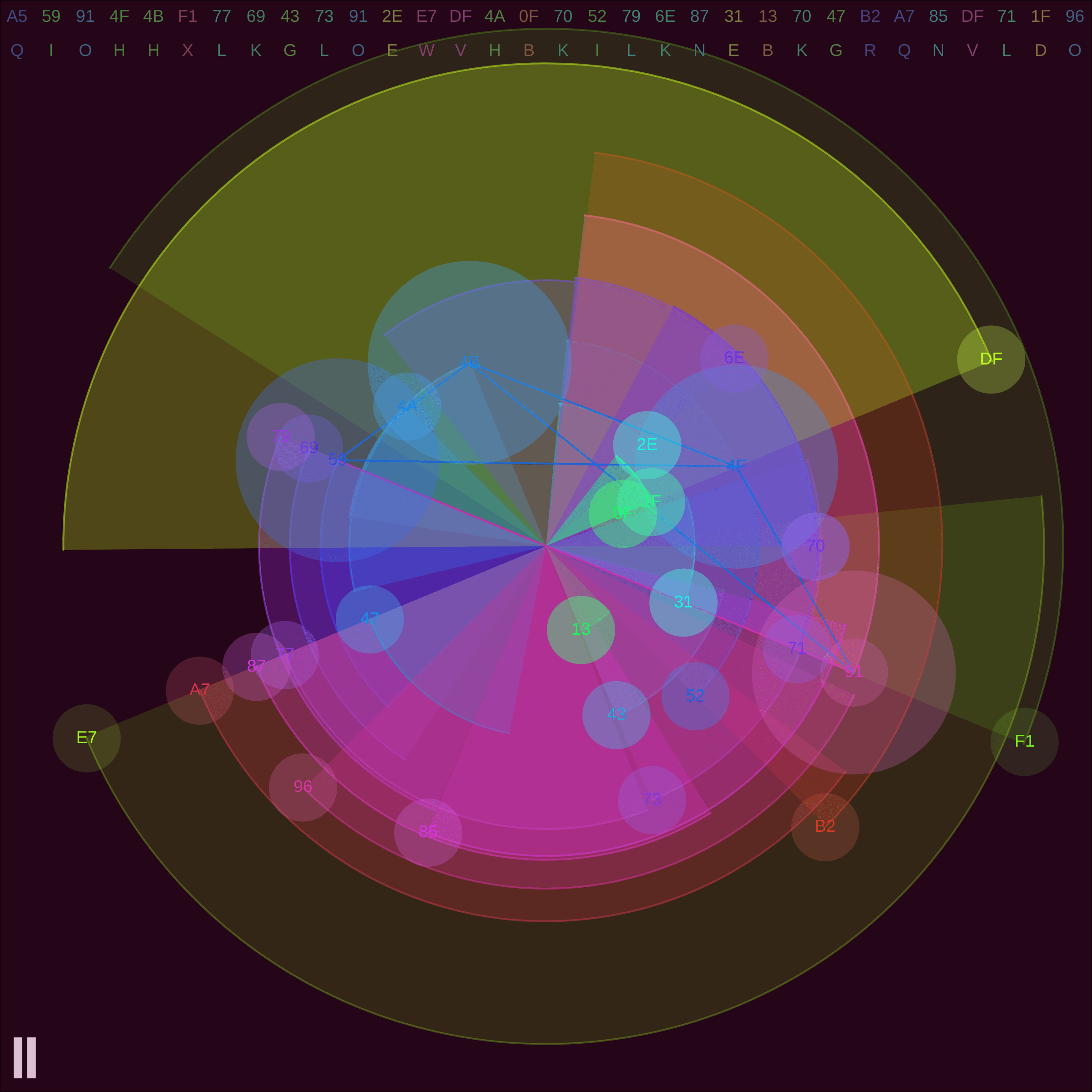 Token display