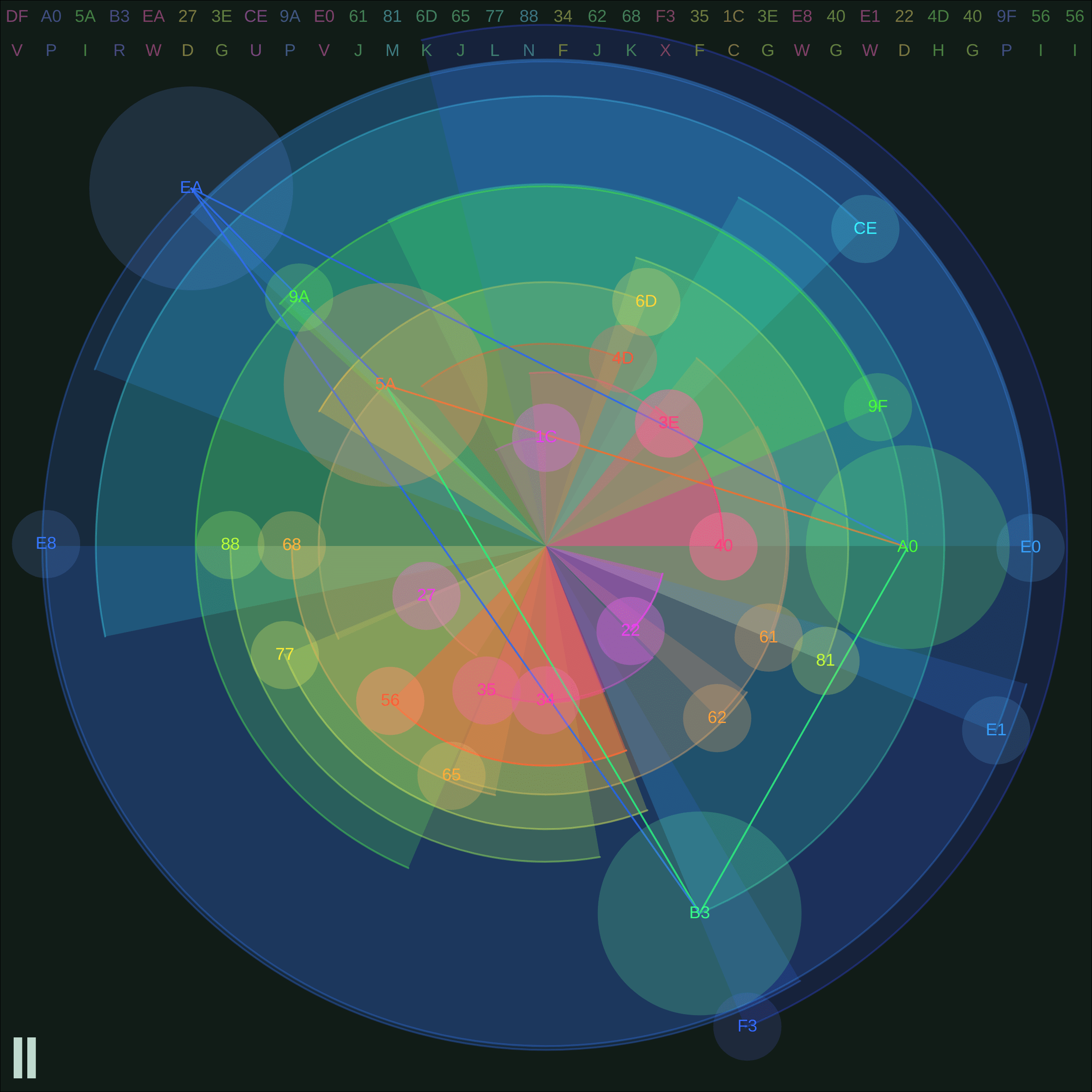 Token display