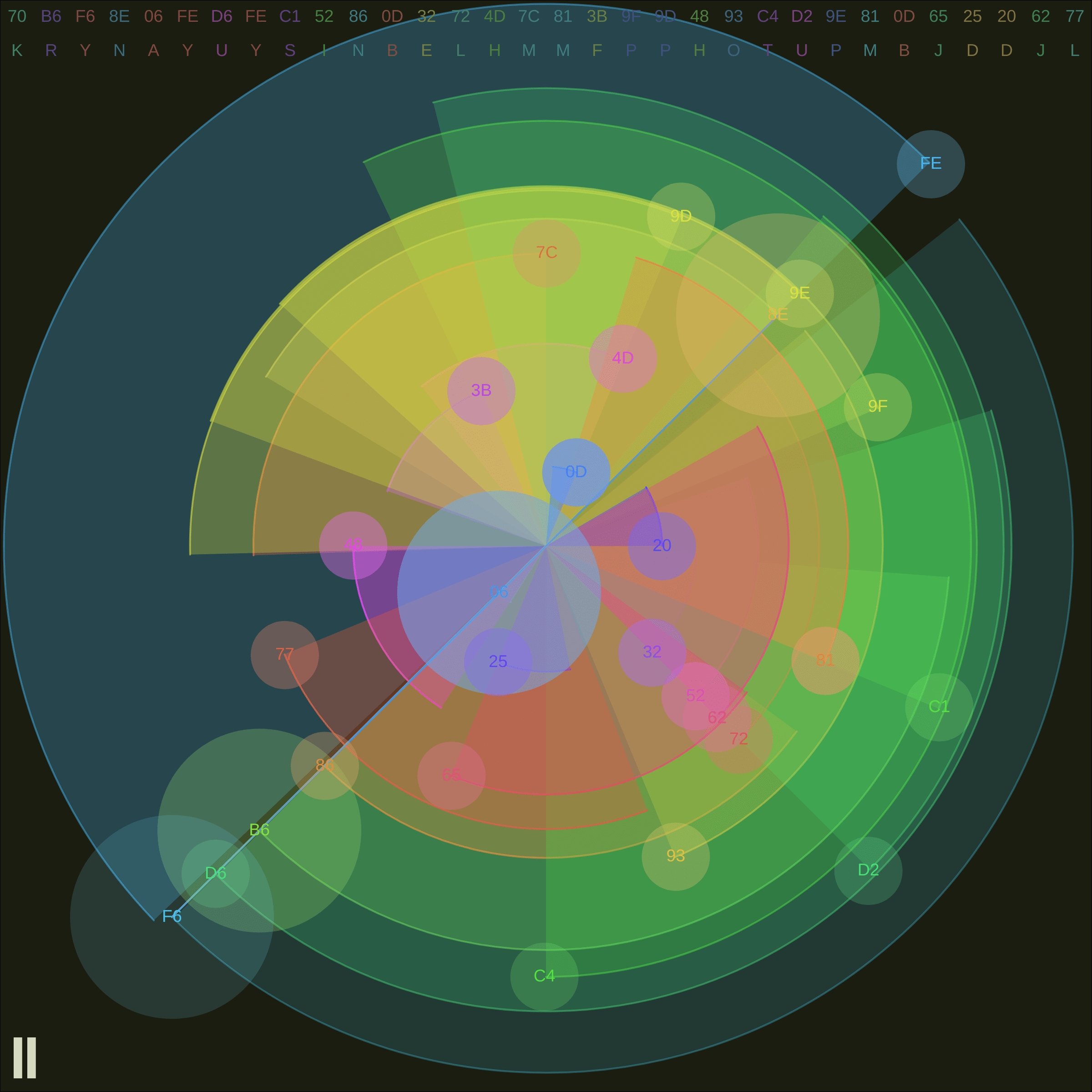 Token display