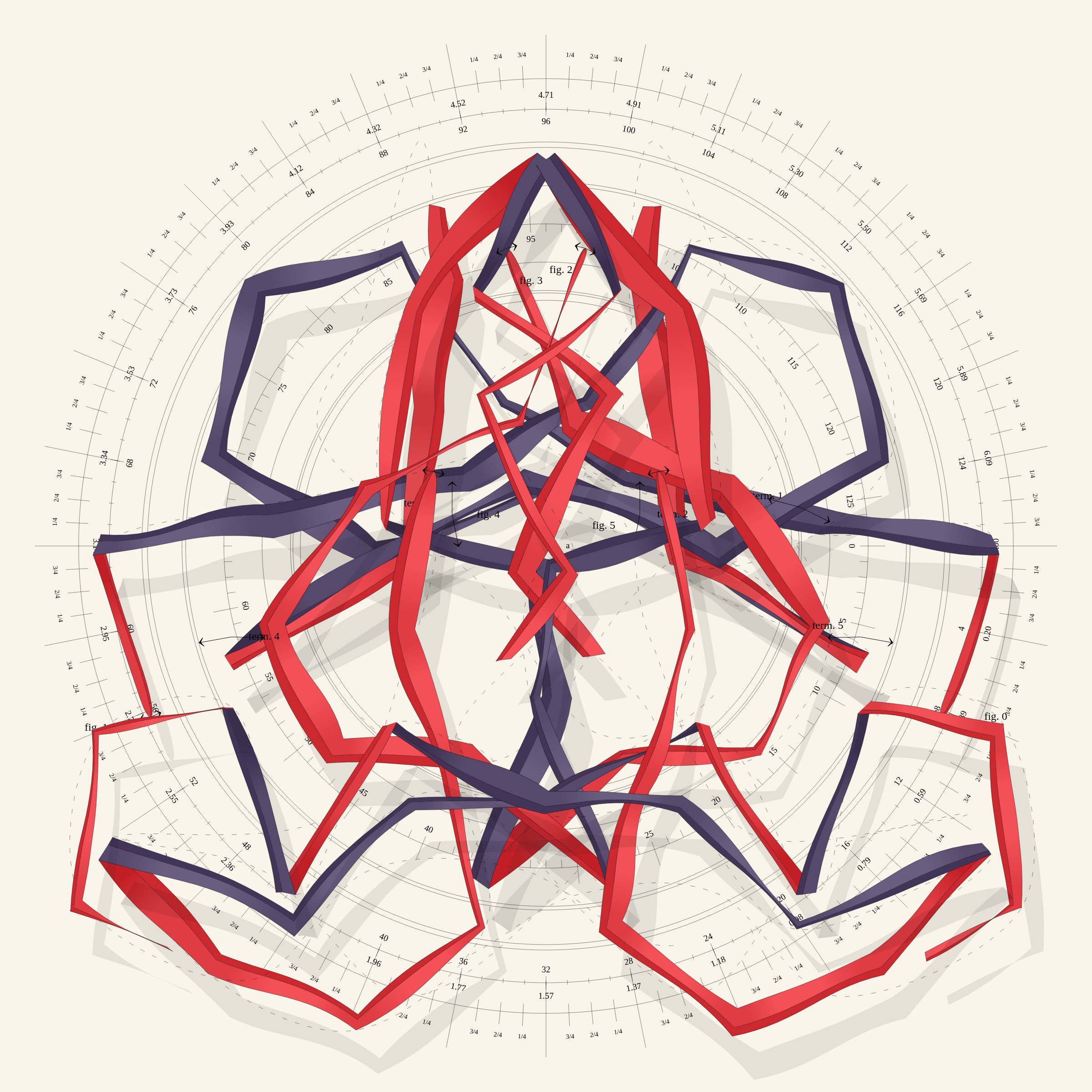 Tracing Archetypes preview 2