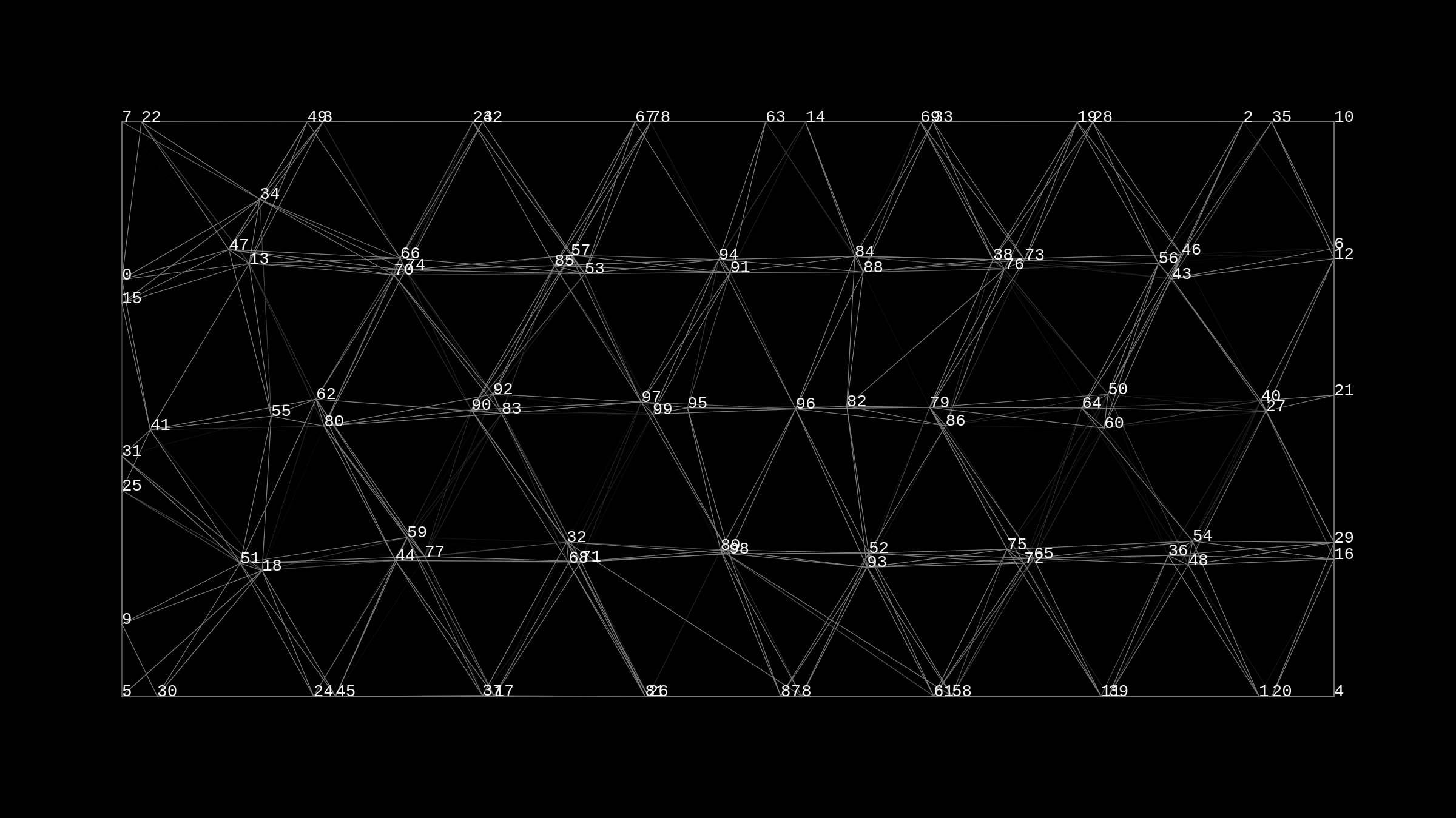 Featured token for: Pre-Process #18