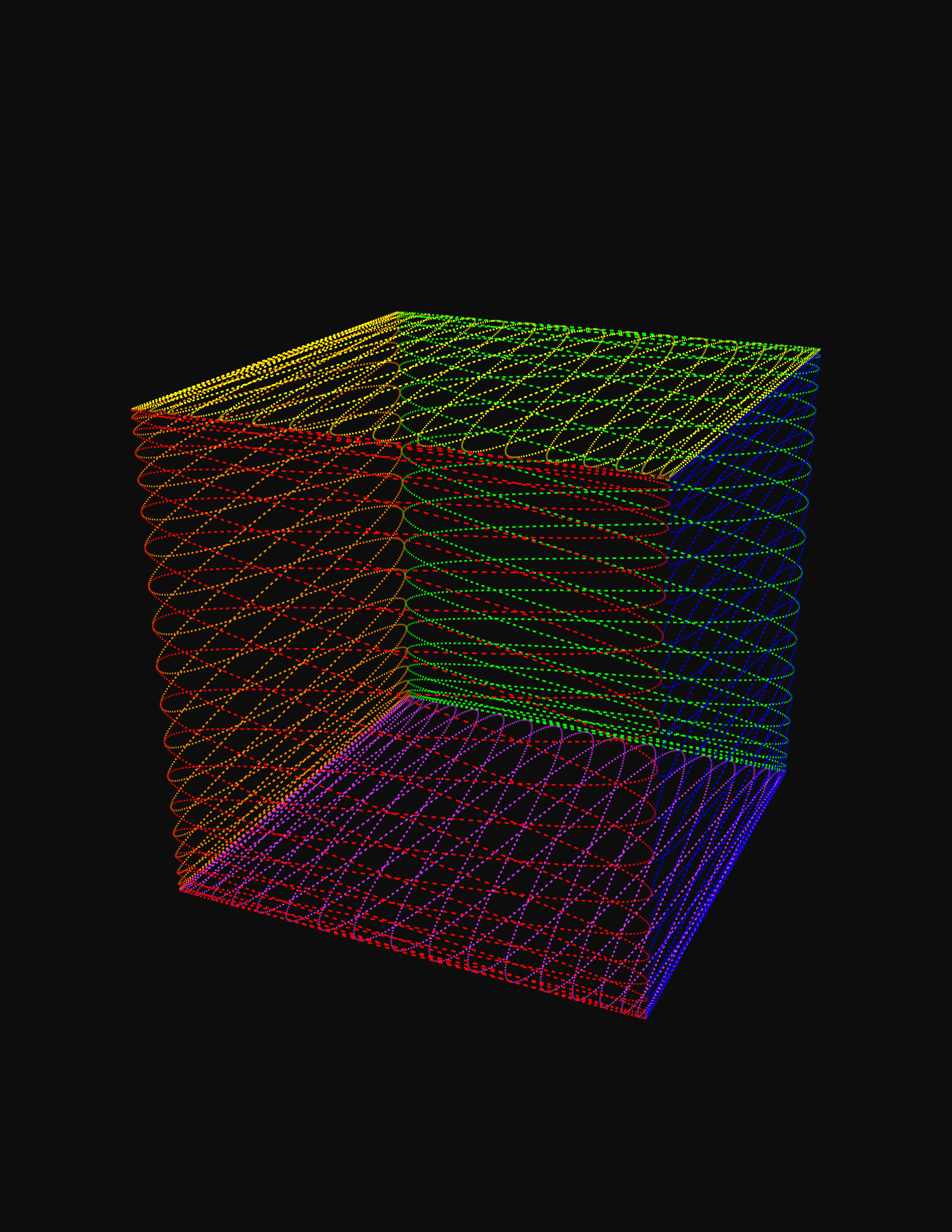 Lissajous
