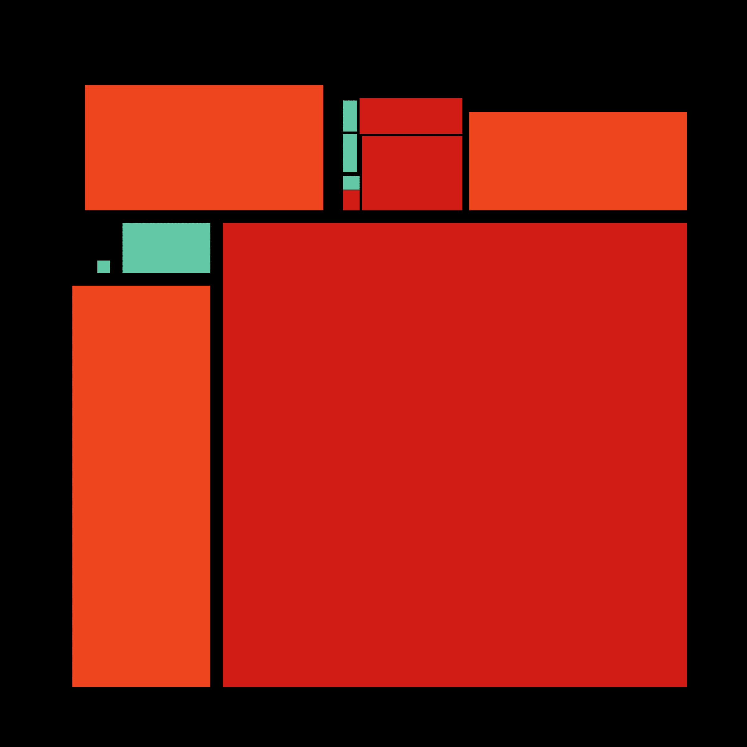 Recursion #192000131