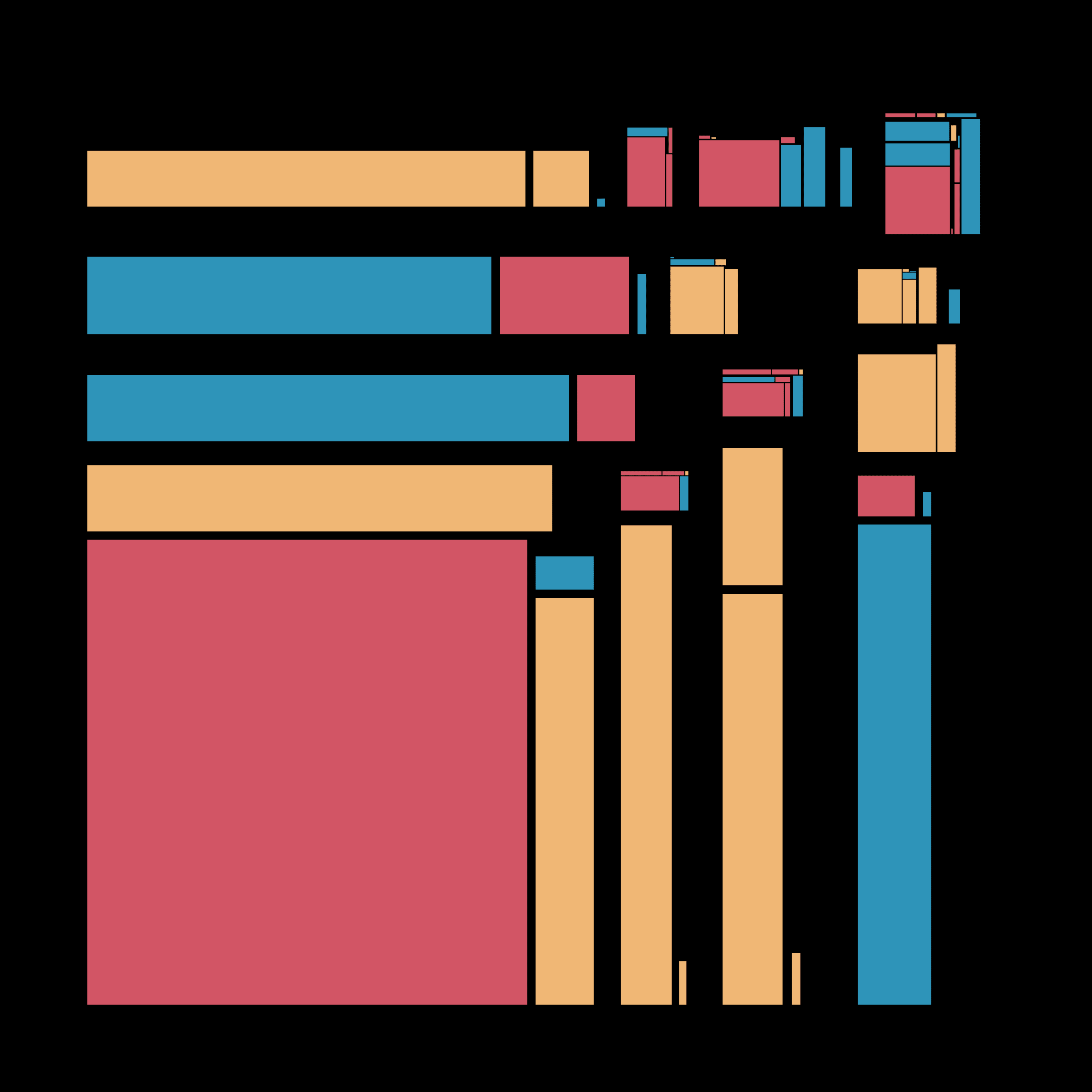 Recursion #192000168