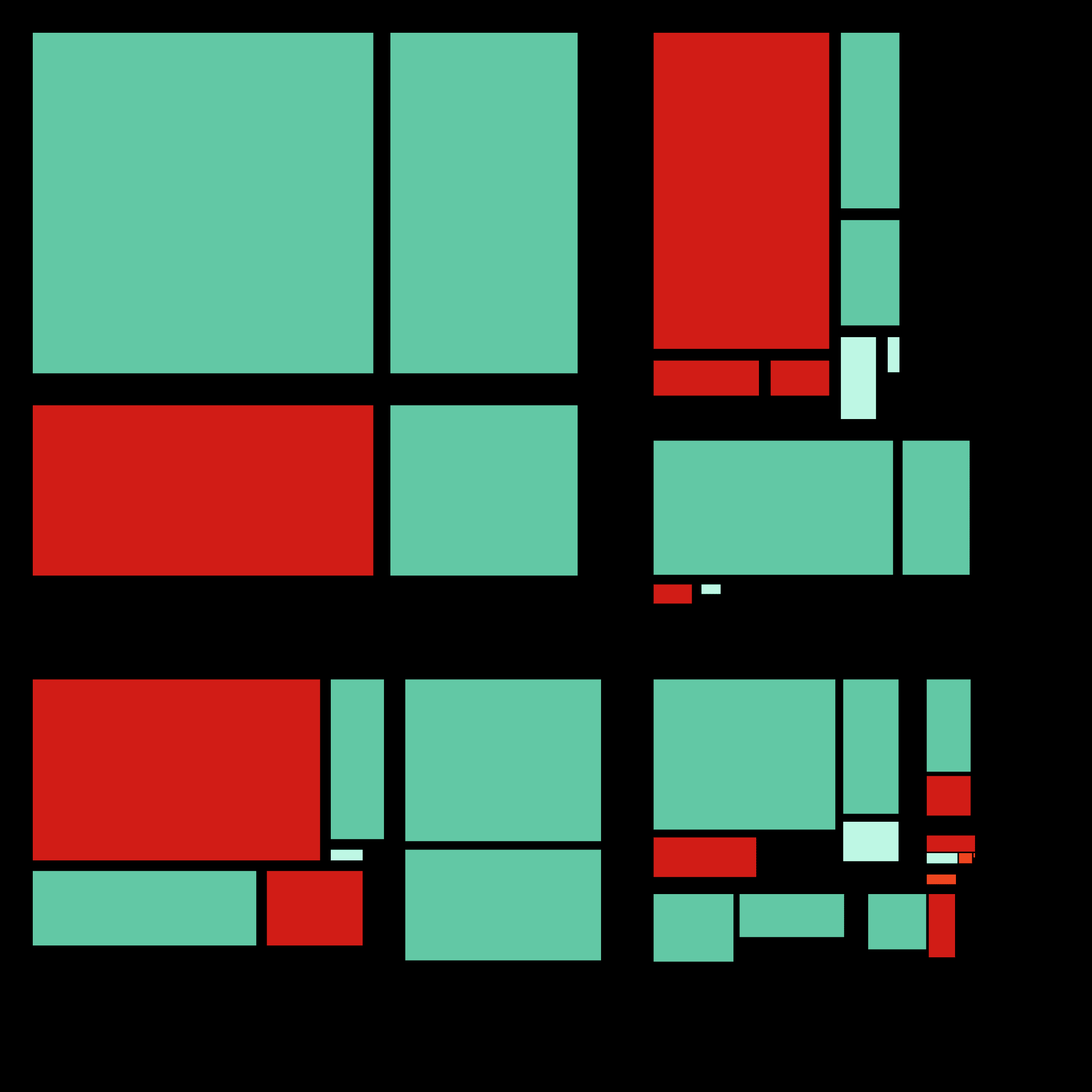 Featured token for: Recursion