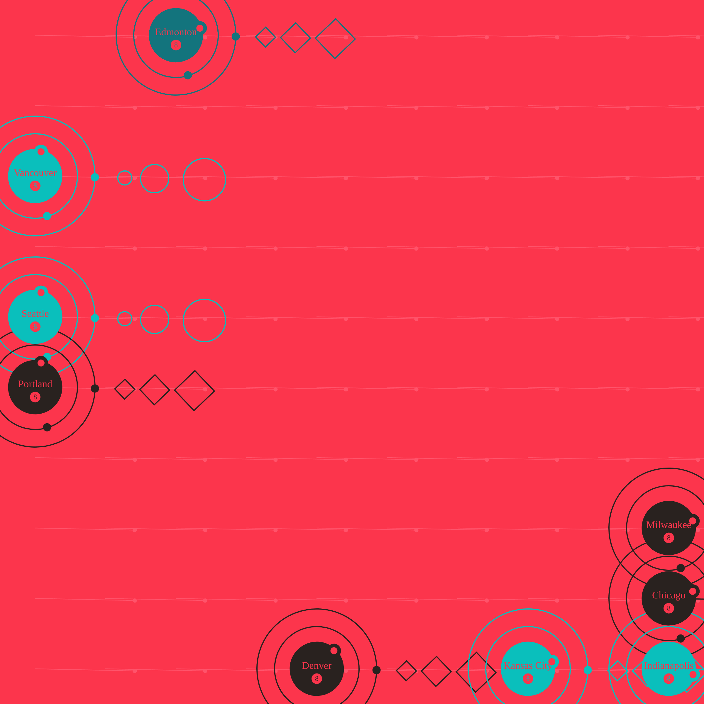 Featured token for: Time Atlas 🌐