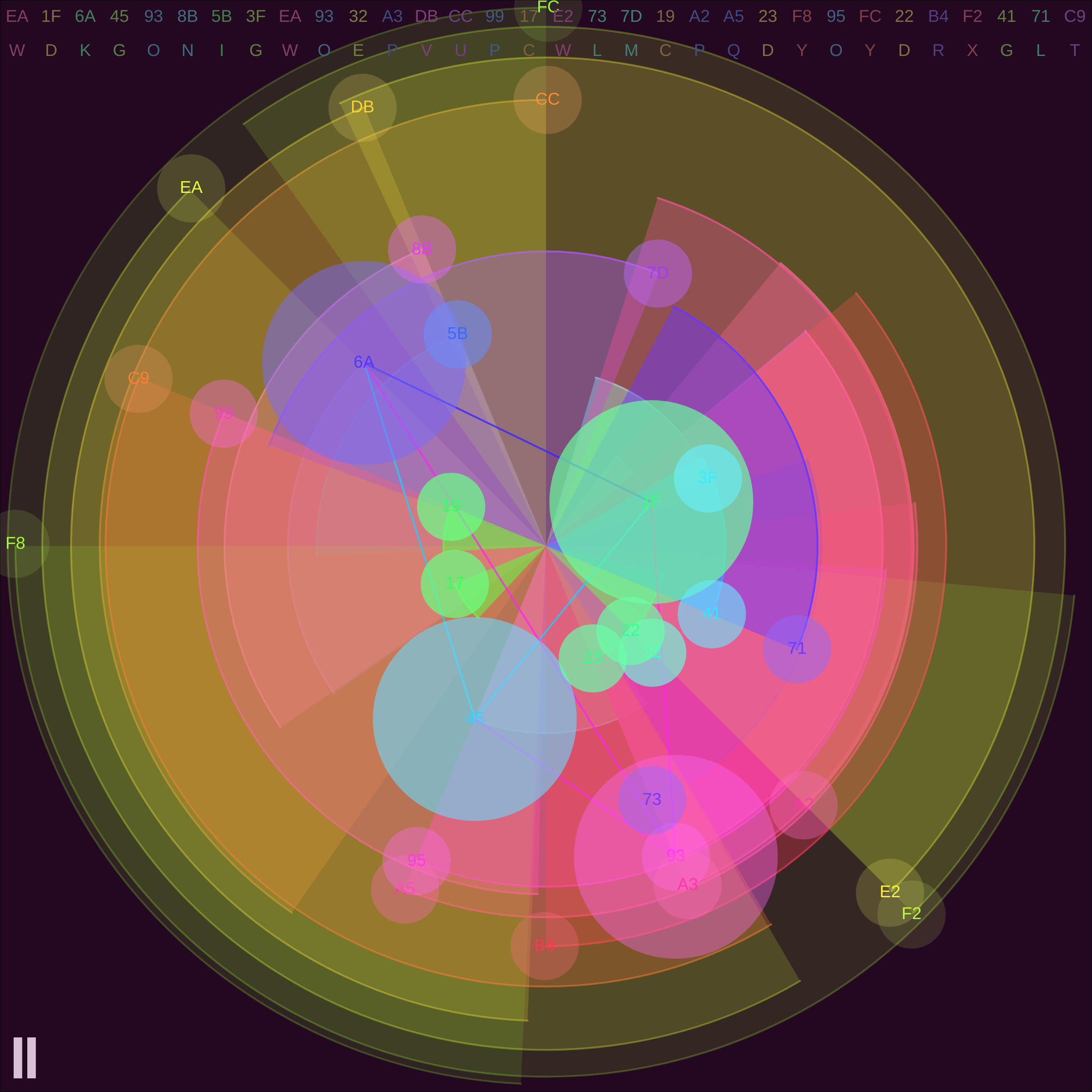 Featured token for: Dream Engine