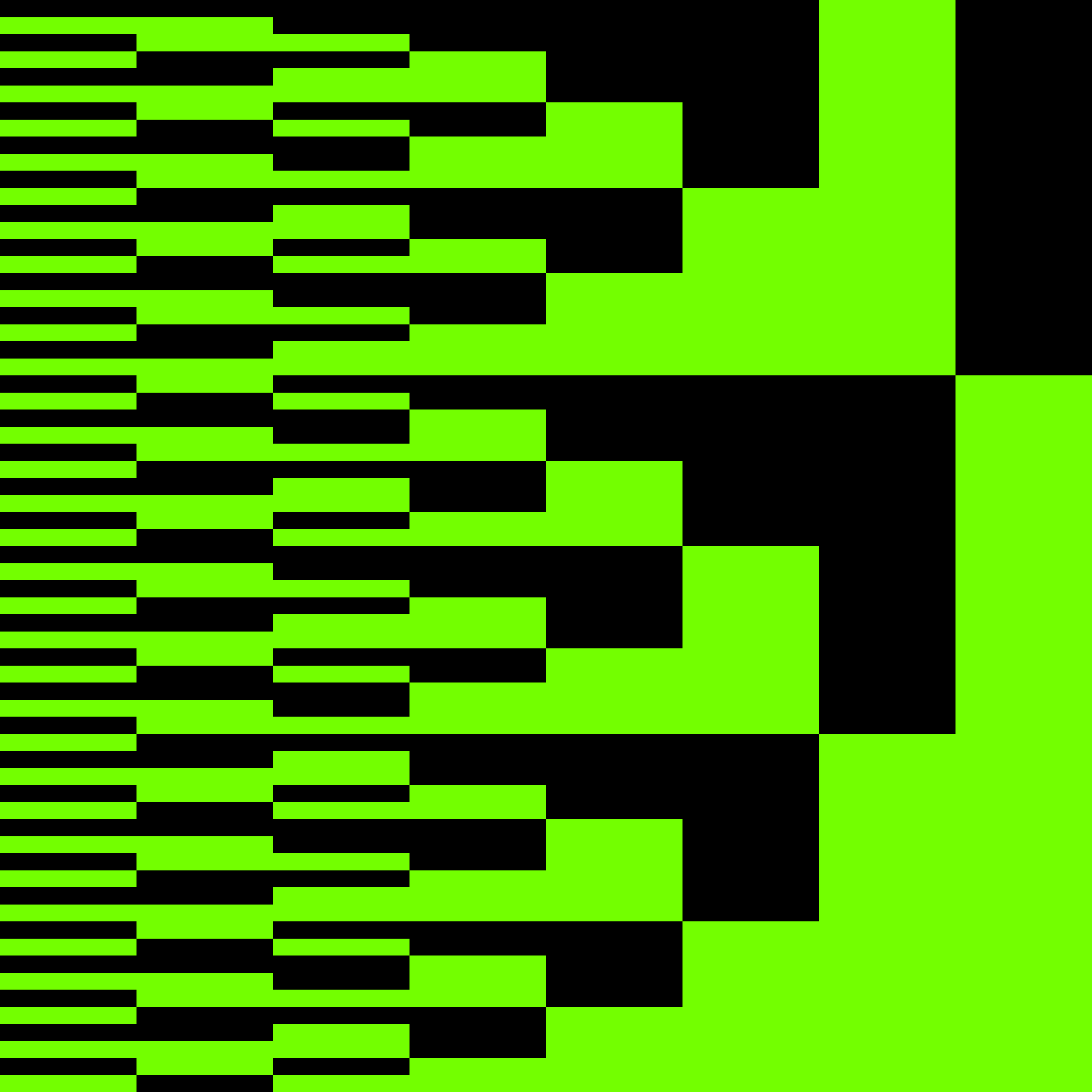 ♫ ByteBeats