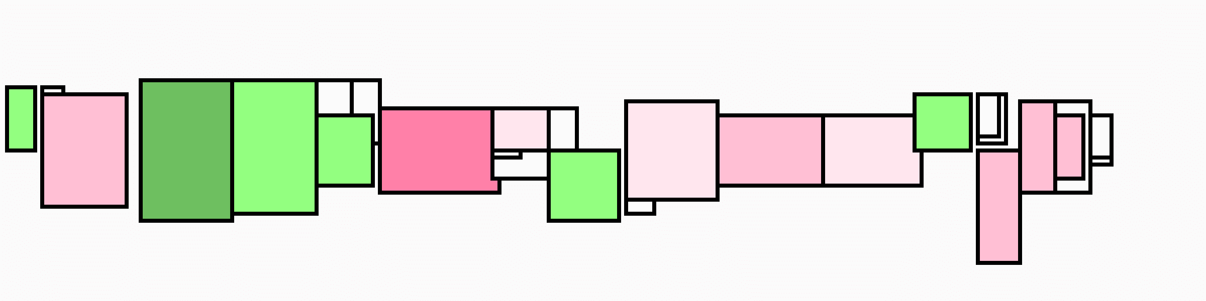 Featured token for: Orthogone