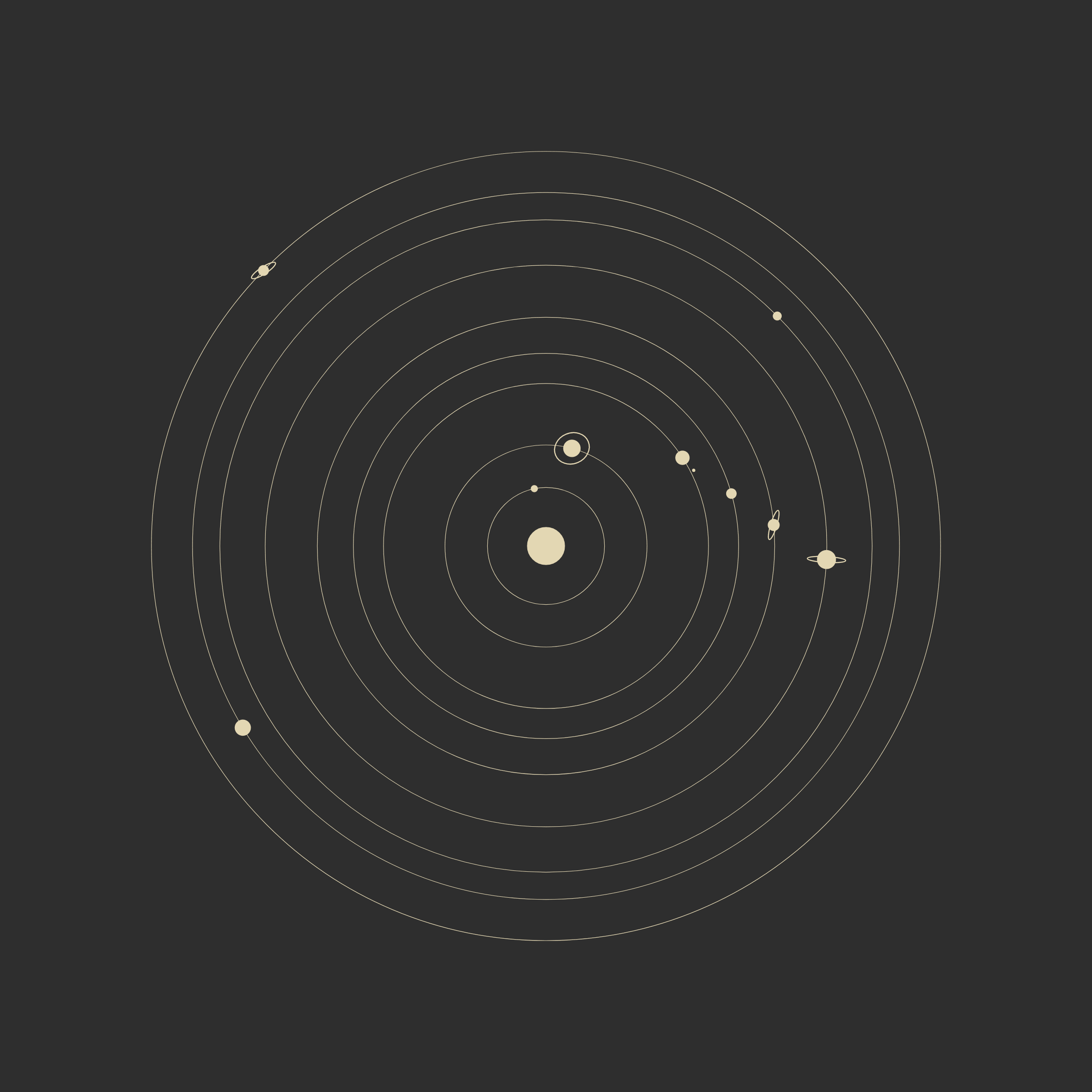 planets