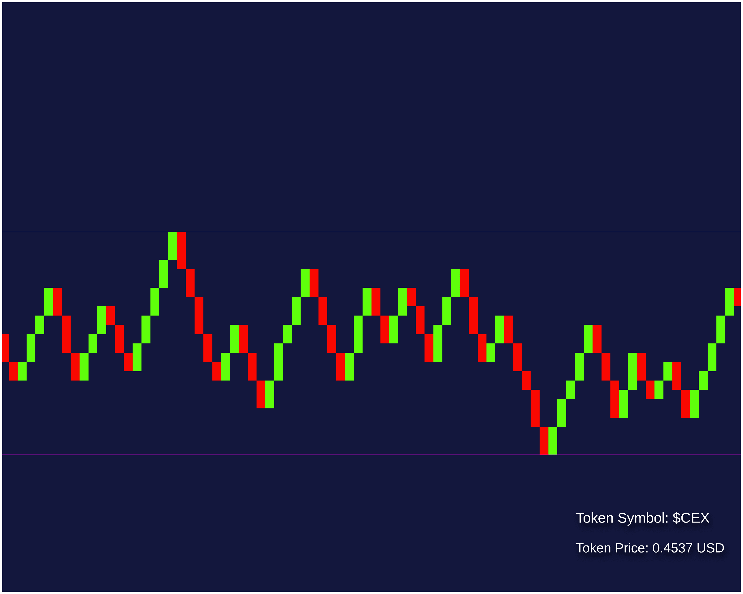 The price of market